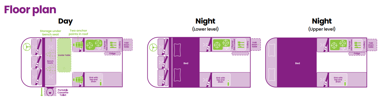 Jucy Condo plattegrond Australië