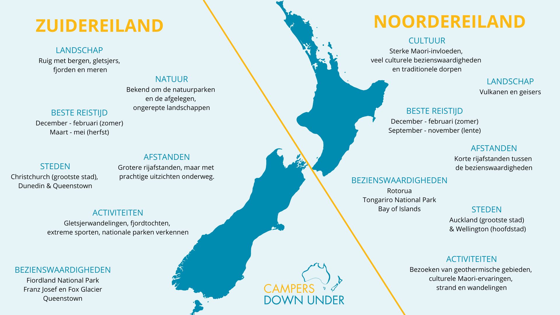Noordereiland of Zuidereiland, Nieuw-Zeeland