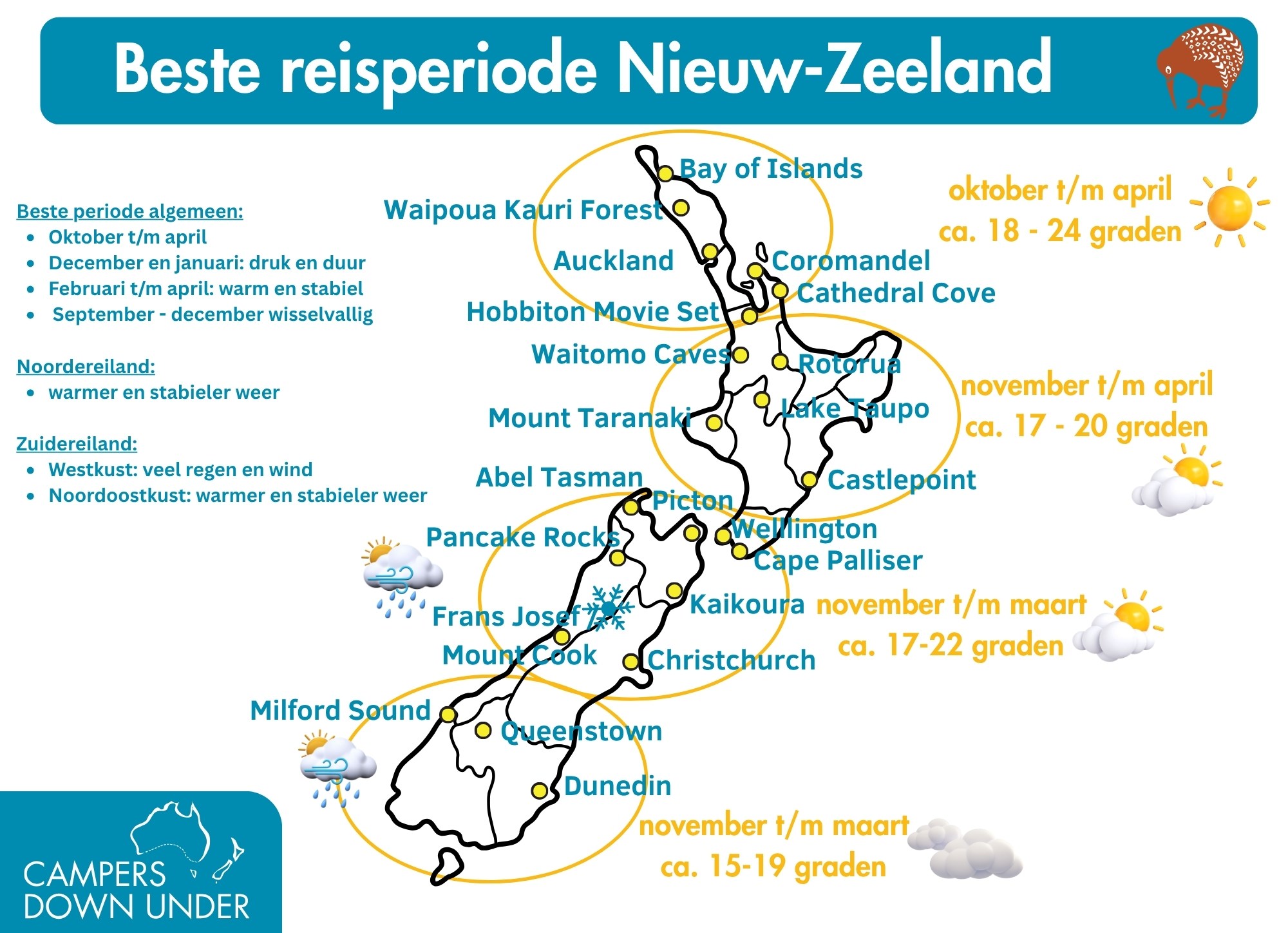Beste reisperiode Nieuw-Zeeland | Campers Down Under