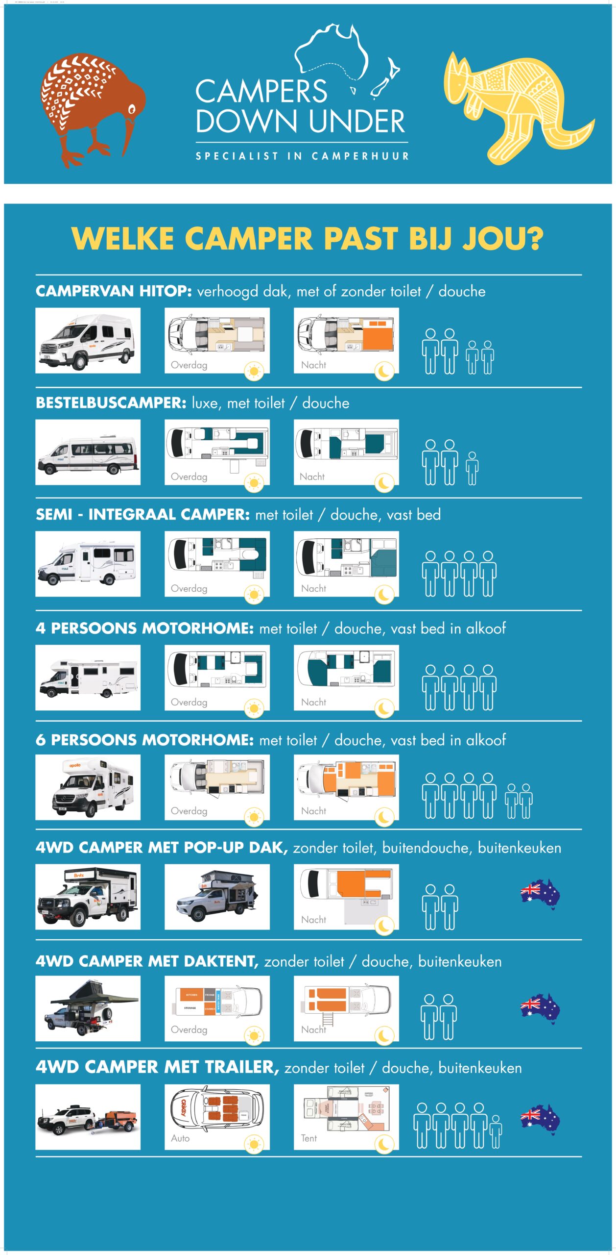 CDU campertypes Australië en Nieuw-Zeeland | Campers Down Under